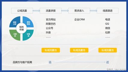 裝備制造業(yè)品牌營銷 開啟TO C化新篇章與信息咨詢服務轉型